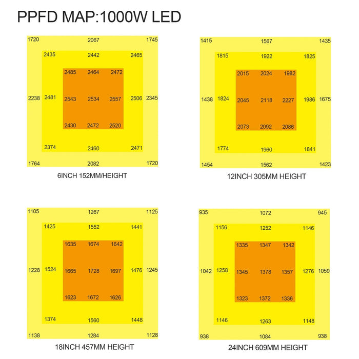 MJ3 LED GTR 1000W