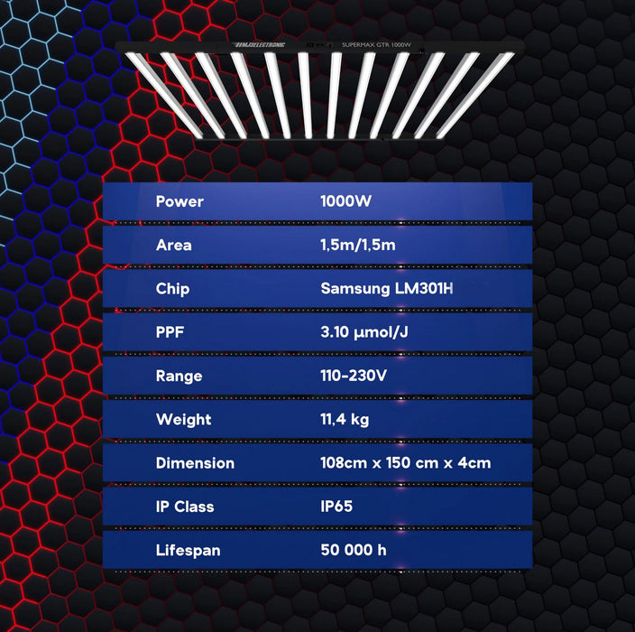 MJ3 LED GTR 1000W