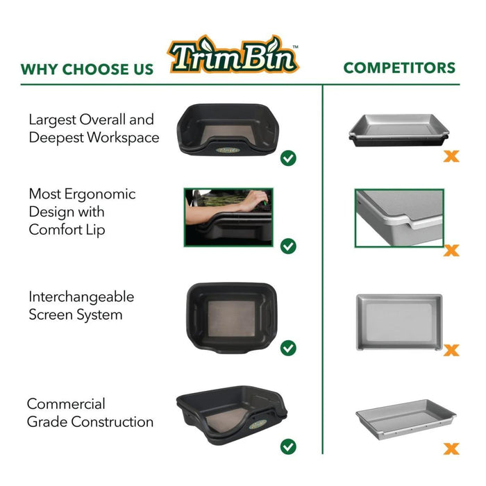 Harvest-More Trim Bin Trimmschale