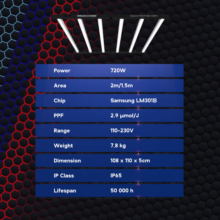 MJ3 LED Black Panther 720W Grow Light