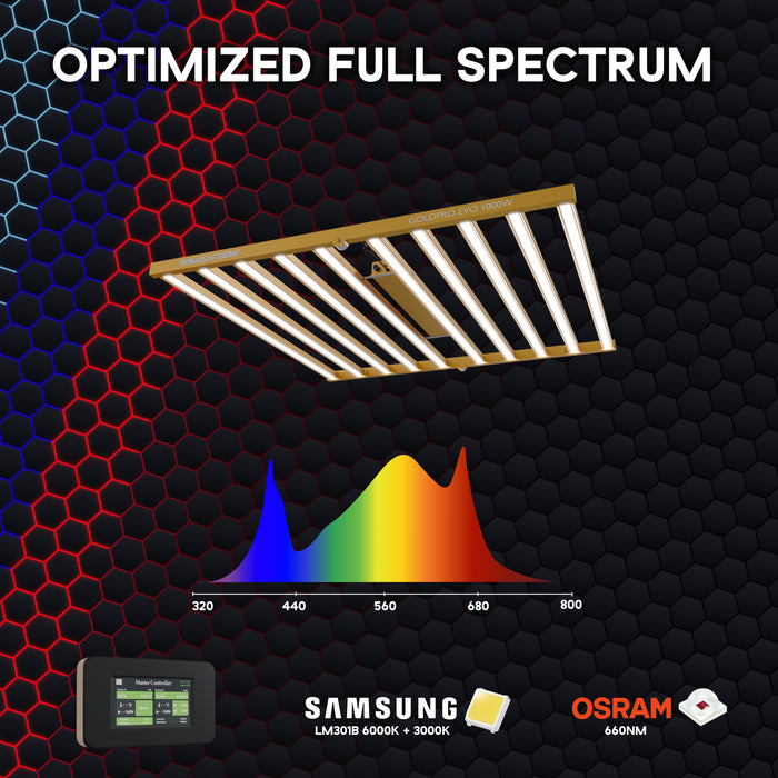 MJ3 LED Goldpro EVO 1000W Grow Light