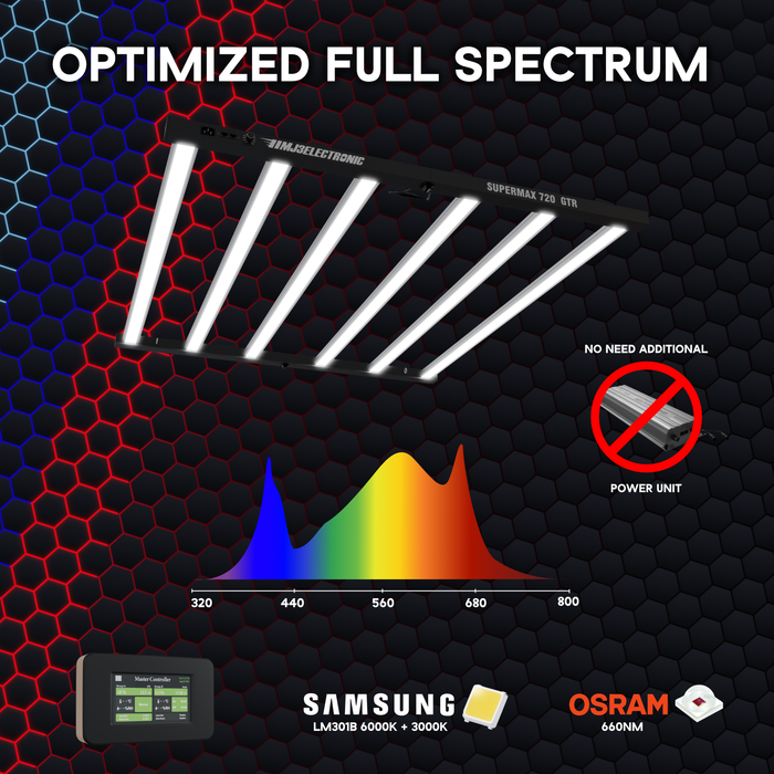 MJ3 LED Black Panther 720W Grow Light